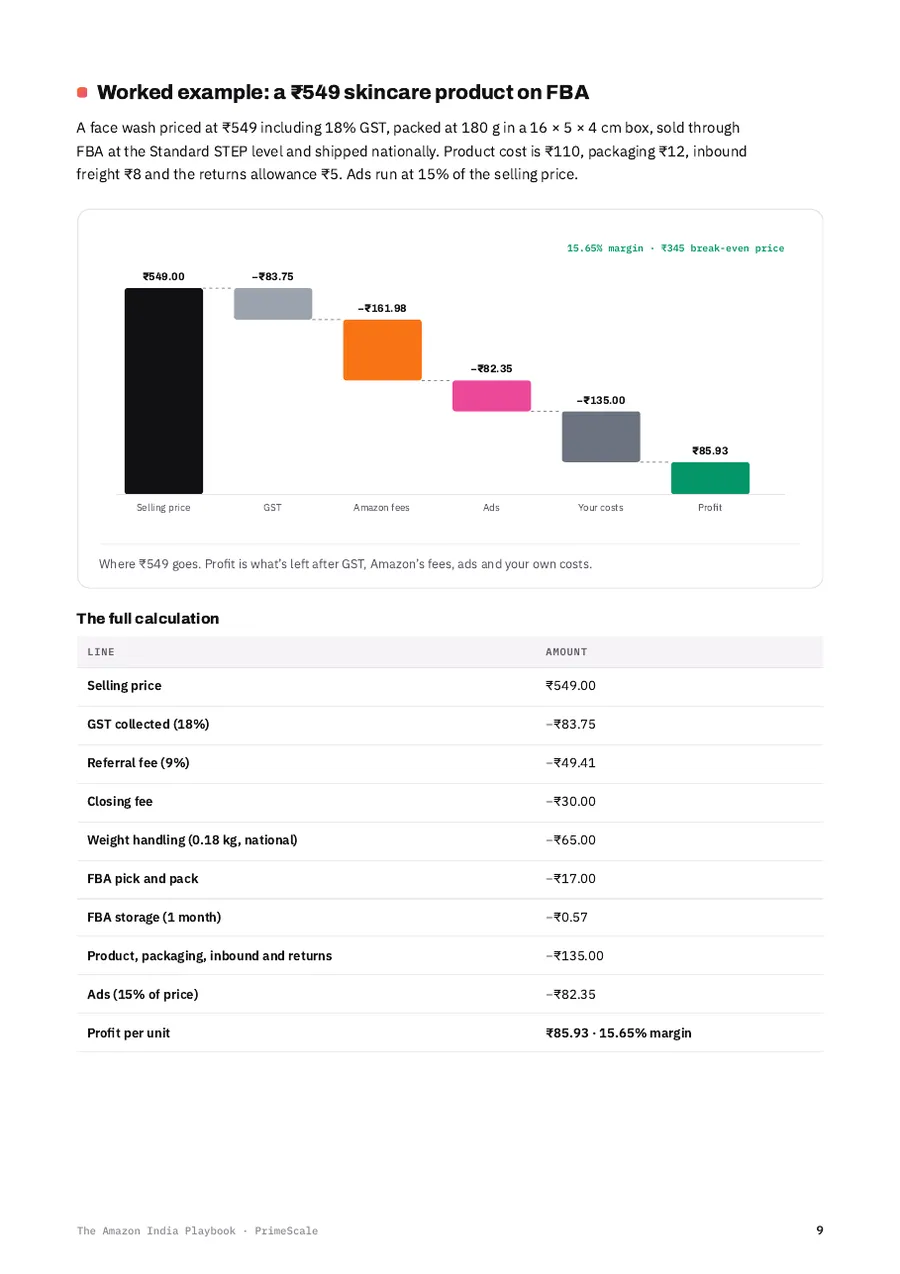 Playbook page: Where ₹549 goes