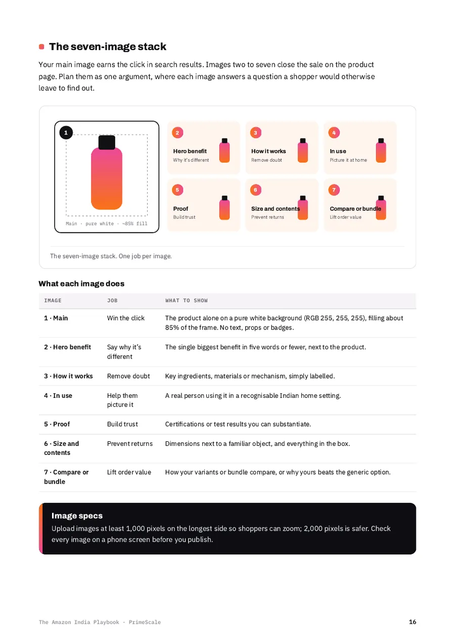 Playbook page: The seven-image stack