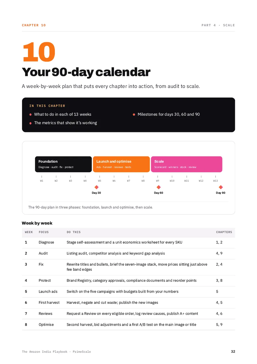Playbook page: Your 90-day calendar