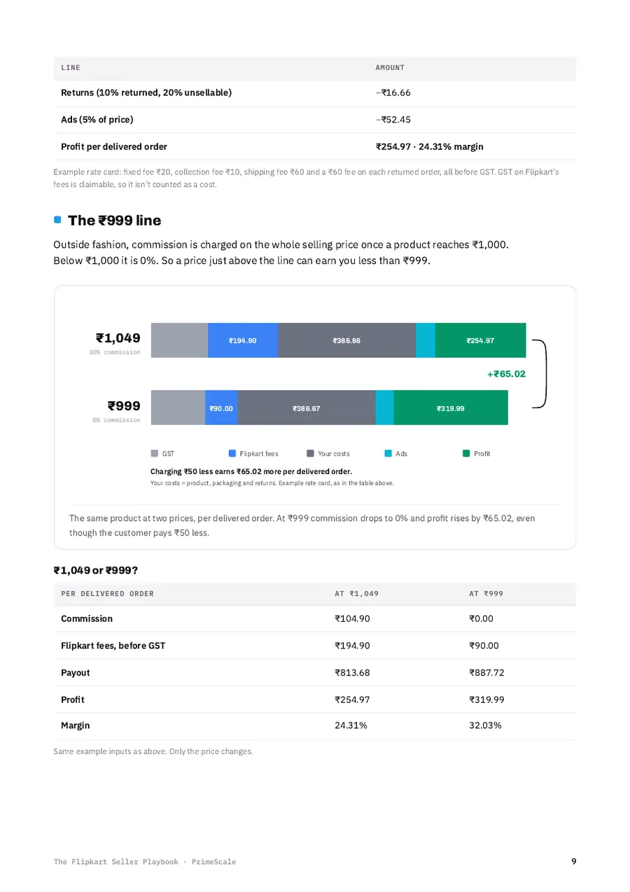 Playbook page: The ₹999 line