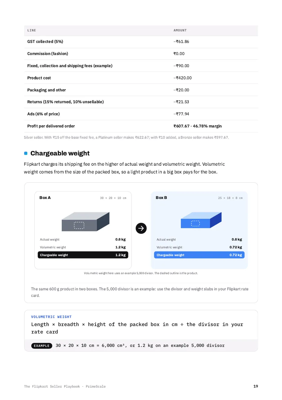 Playbook page: Chargeable weight