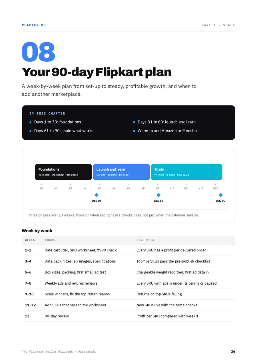Playbook page: Your 90-day plan
