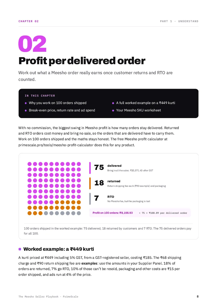 Playbook page: Where 100 orders go