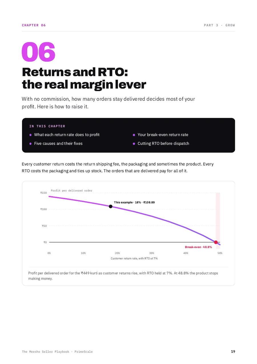 Playbook page: Returns and profit