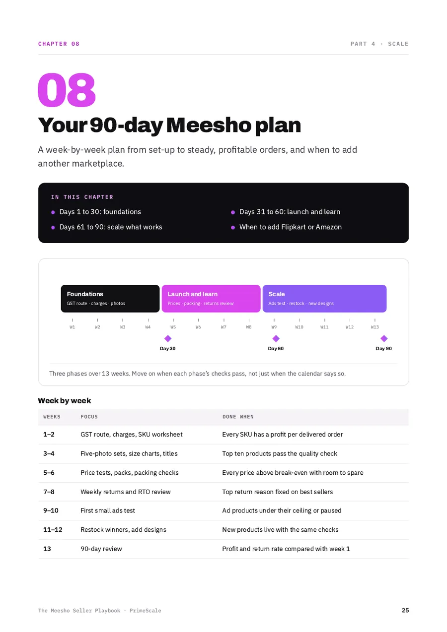 Playbook page: Your 90-day plan